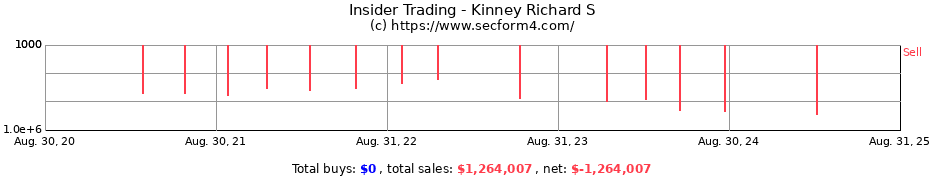 Insider Trading Transactions for Kinney Richard S