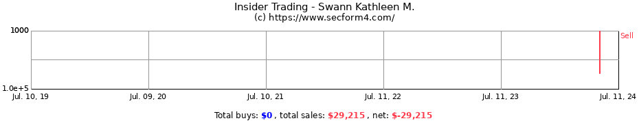 Insider Trading Transactions for Swann Kathleen M.