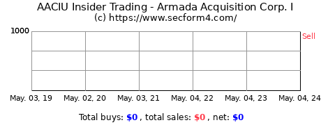 Insider Trading Transactions for Armada Acquisition Corp. I