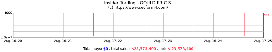 Insider Trading Transactions for GOULD ERIC S.