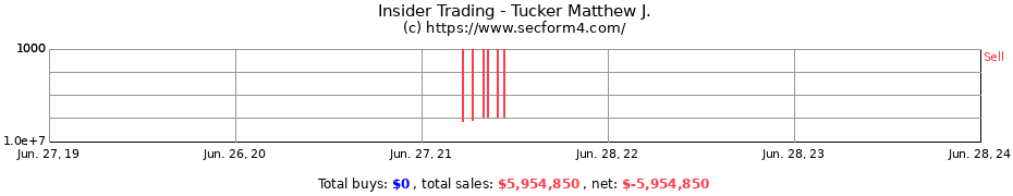 Insider Trading Transactions for Tucker Matthew J.