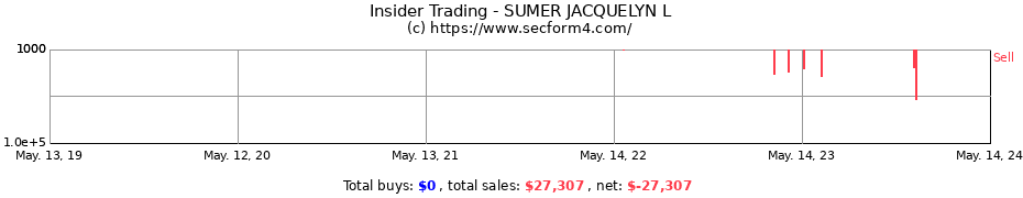 Insider Trading Transactions for SUMER JACQUELYN L