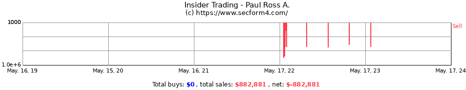 Insider Trading Transactions for Paul Ross A.