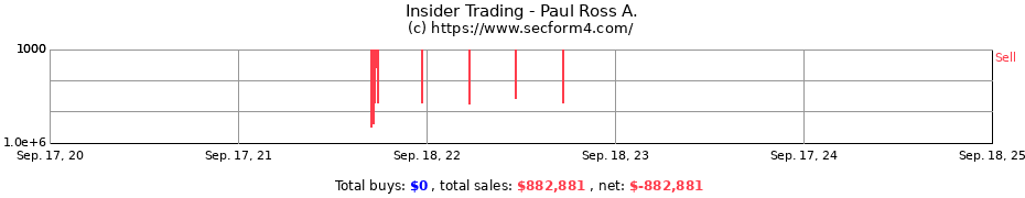 Insider Trading Transactions for Paul Ross A.