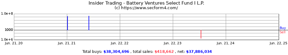 Insider Trading Transactions for Battery Ventures Select Fund I L.P.