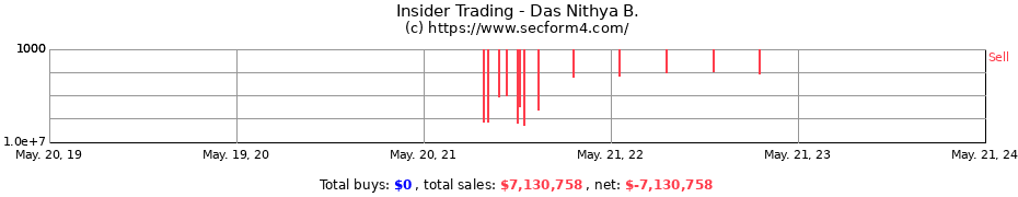 Insider Trading Transactions for Das Nithya B.