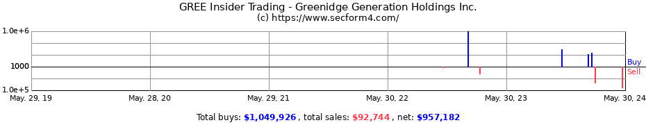Insider Trading Transactions for Greenidge Generation Holdings Inc.