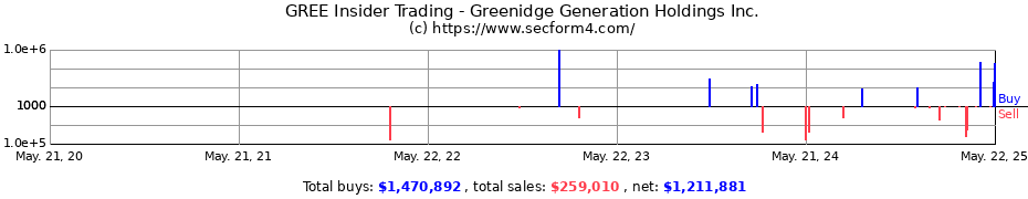 Insider Trading Transactions for Greenidge Generation Holdings Inc.