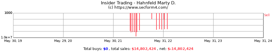 Insider Trading Transactions for Hahnfeld Marty D.