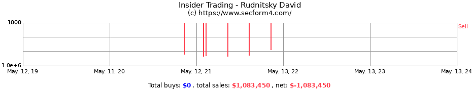 Insider Trading Transactions for Rudnitsky David