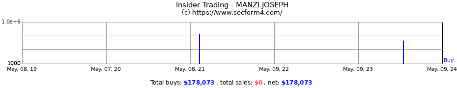 Insider Trading Transactions for MANZI JOSEPH