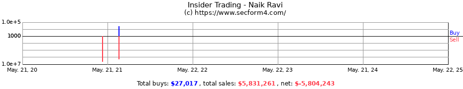 Insider Trading Transactions for Naik Ravi