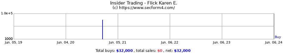 Insider Trading Transactions for Flick Karen E.