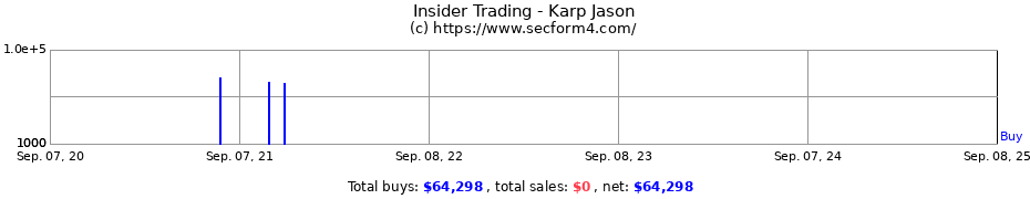 Insider Trading Transactions for Karp Jason