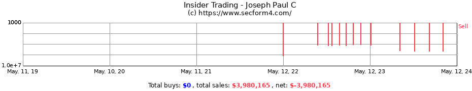 Insider Trading Transactions for Joseph Paul C