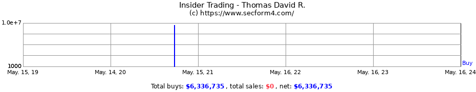 Insider Trading Transactions for Thomas David R.