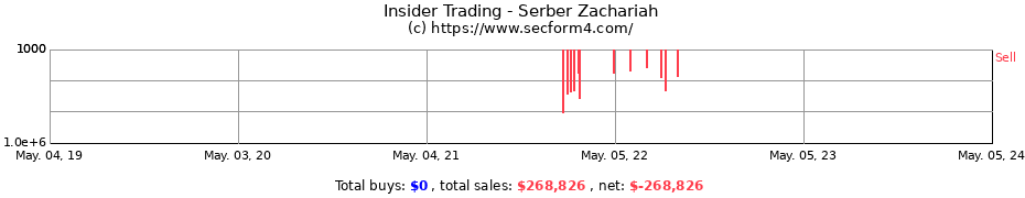 Insider Trading Transactions for Serber Zachariah