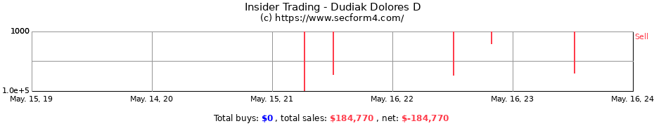 Insider Trading Transactions for Dudiak Dolores D