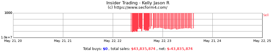 Insider Trading Transactions for Kelly Jason R