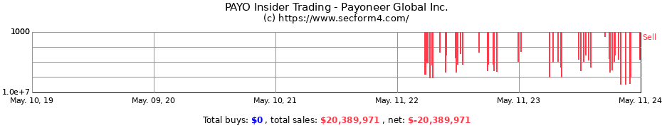 Insider Trading Transactions for Payoneer Global Inc.