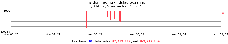 Insider Trading Transactions for Ildstad Suzanne