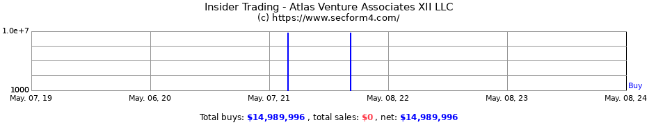 Insider Trading Transactions for Atlas Venture Associates XII LLC