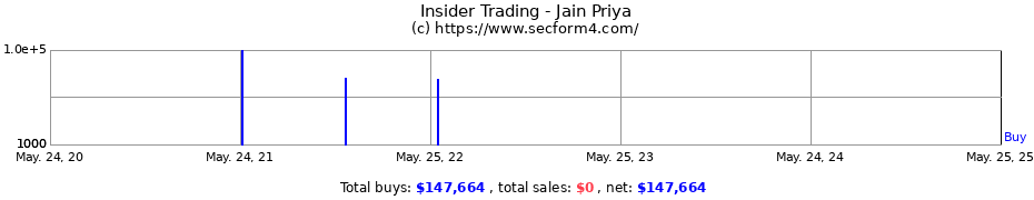 Insider Trading Transactions for Jain Priya