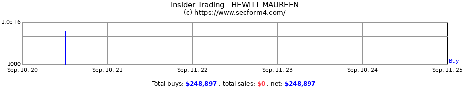 Insider Trading Transactions for HEWITT MAUREEN