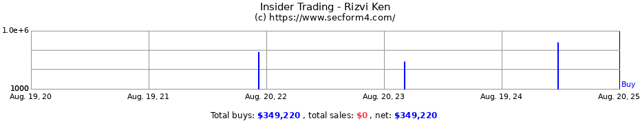 Insider Trading Transactions for Rizvi Ken