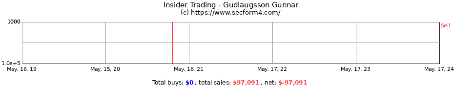 Insider Trading Transactions for Gudlaugsson Gunnar