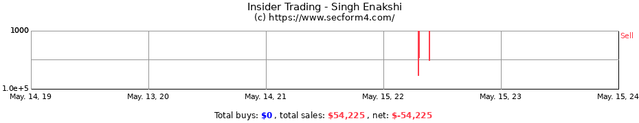 Insider Trading Transactions for Singh Enakshi
