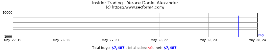 Insider Trading Transactions for Yerace Daniel Alexander