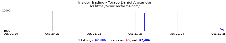 Insider Trading Transactions for Yerace Daniel Alexander