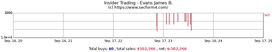 Insider Trading Transactions for Evans James B.