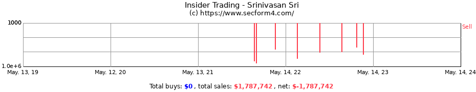 Insider Trading Transactions for Srinivasan Sri