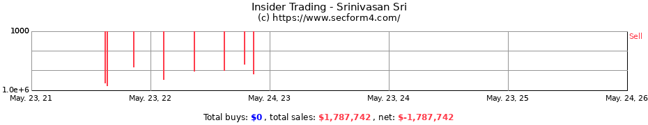 Insider Trading Transactions for Srinivasan Sri