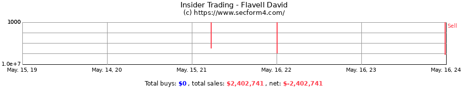 Insider Trading Transactions for Flavell David