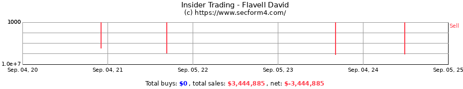 Insider Trading Transactions for Flavell David