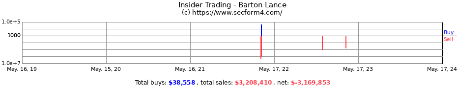 Insider Trading Transactions for Barton Lance
