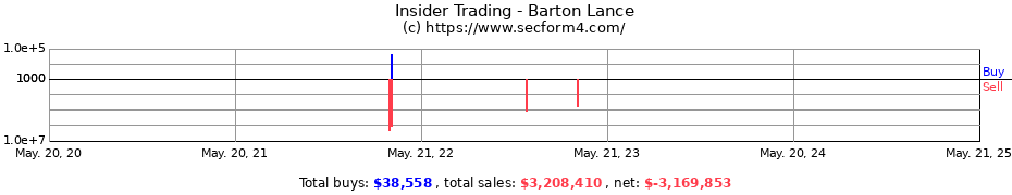 Insider Trading Transactions for Barton Lance