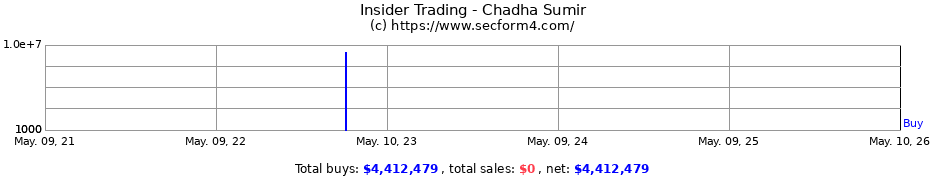 Insider Trading Transactions for Chadha Sumir