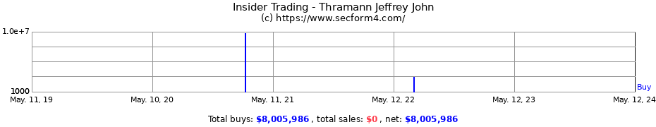 Insider Trading Transactions for Thramann Jeffrey John