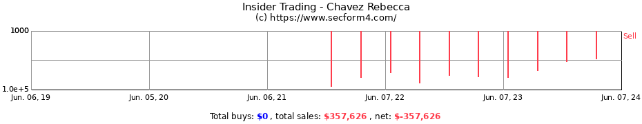 Insider Trading Transactions for Chavez Rebecca