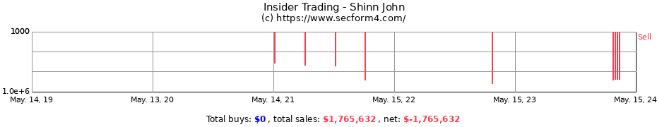 Insider Trading Transactions for Shinn John