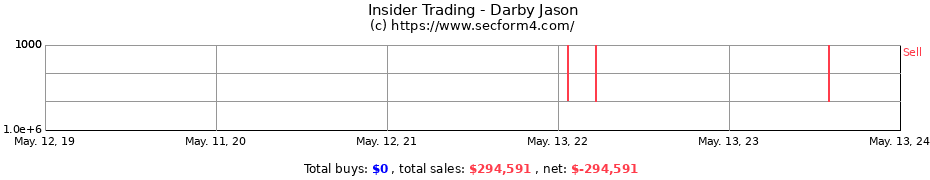 Insider Trading Transactions for Darby Jason