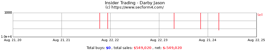 Insider Trading Transactions for Darby Jason