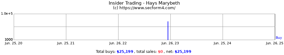 Insider Trading Transactions for Hays Marybeth