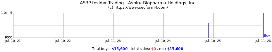 Insider Trading Transactions for ASPIRE BIOPHARMA HLDGS INC WT