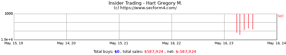 Insider Trading Transactions for Hart Gregory M.