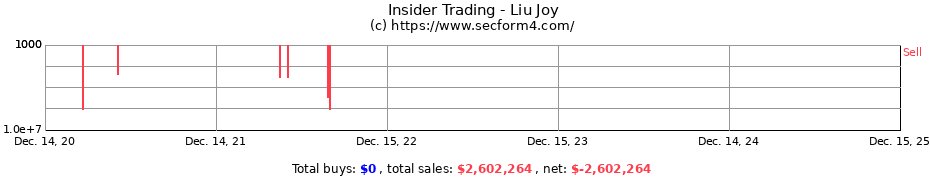 Insider Trading Transactions for Liu Joy